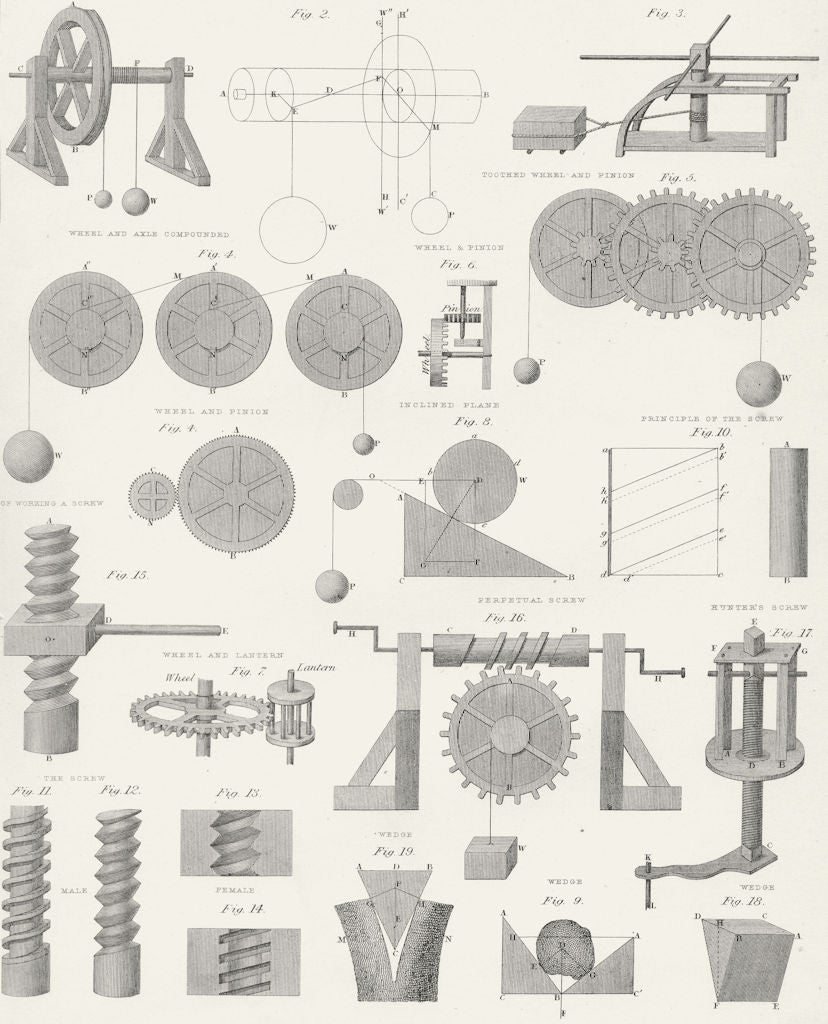 SCIENCE. Equilibria wheel axle incline plane wedge c1849 old antique print